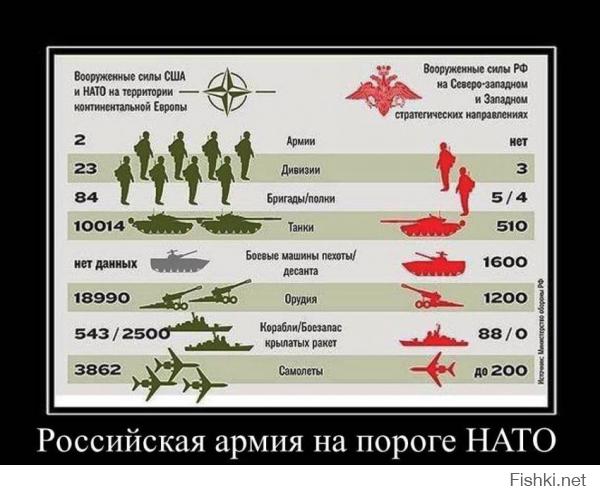 Откуда данные? На мой взгляд весьма сомнительная статистика, особенно по танкам...