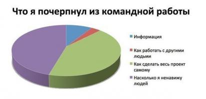 Фишкина солянка за 25.05.2014 