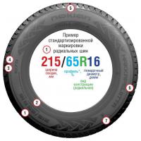 ПоМадочный даметр? Помадой хорошенько промазать чтобы покрышка встала? :)