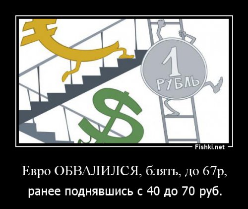Евро упал ниже 67 рублей