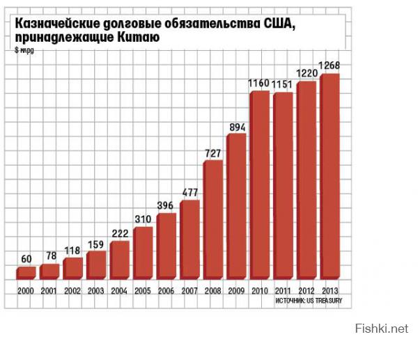 Вот где твои международные организации, но это тема для отдельного поста.