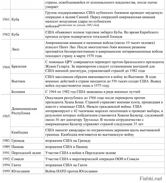 А где остальное? Где после 45года? Если не ошибаюсь57 конфликтов. Как то так, но и это далеко не все, а серьезные.