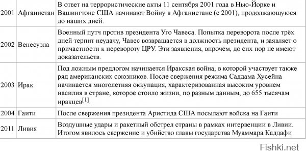 А где остальное? Где после 45года? Если не ошибаюсь57 конфликтов. Как то так, но и это далеко не все, а серьезные.