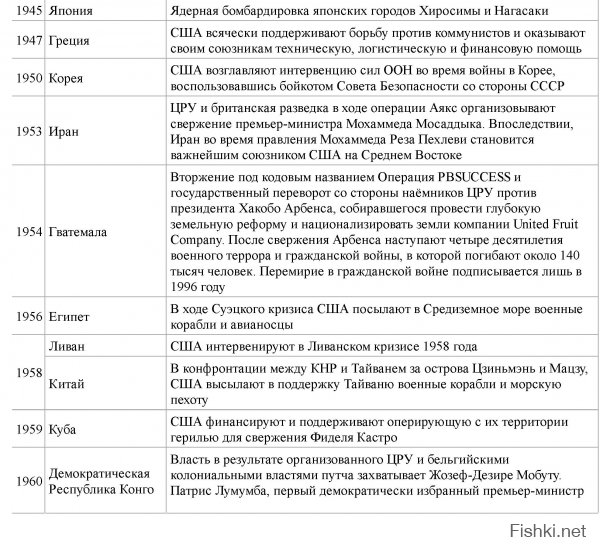 А где остальное? Где после 45года? Если не ошибаюсь57 конфликтов. Как то так, но и это далеко не все, а серьезные.