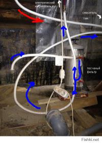 Это фильтр для воды) повесил временно... прошло два года)