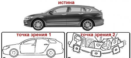 повторюсь, разница в точности точки зрения. 
В обоих случаях точки зрения далеки от истины.