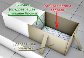 для наглядности