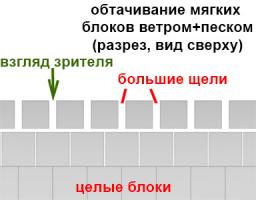 1.Напишу про процесс строительства в котором и будут отражены вопросы.

Не думаю что между блоками внутри есть боьлшой зазор.(см. картинку) Гравиметрический метод, который был упомянут - как вы понимаете, чистый фейк.
Щели есть снаружи - они расточены ветром. В пустыне бывает песчанная буря - ветер с песком на большой скорости точит мягкую породу.

Чтобы правильно оценить ситуацию нужно рассматривать не только одну пирамиду, но и постройки рядом, выполненные- однозначно по той же технологии. Поэтому я буду использовать примеры не только из пирамид. Так же в египте есть малые пирамиды выполненные по совершенно другой технологии - полигональная кладка. Они молодые и ничего общего не имеют с интересующими нас стороениями, их в пример мы использовать не будем.

Опалубка.
Моя картинка схематичная. Это сейчас можно гвоздями сколотить хорошую разборную опалубку из 3-4стенок, так чтобы все блоки были идеально одинаковыми.
А в древнем египте каждый раз опалубку собирали из досок и бревен квадратного сечения. Снаружи обматывали толстым слоем веревок, устанавливали распорки(для упрочнения)- и все это было похоже на плотину бобра, а не на современную аккуратную опалубку. Каждый раз собирали новую опалубку - блоки могли быть разными. А еще возможны деффекты, когда стенка опалубки отгибалась под давлением раствора- и блок получался кривым. А еще у древних строителей не было цели делать каждый блок одинаковым, ровным или красивым - в этом нет смысла. Главное общий массив. Только с облицовкой больше постарались(фасад все и всегда красивей делают)

Раствор.
Можно увидеть в фильме что геополимерный бетон достаточно густой и совершенно не текучий по сравнению с современным бетоном. Он бы застрял в современной бетономешалке. Правильнее было бы применять фразу не "заливали бетон" а "засыпали бетон". Это решает проблему герметичности опалубки и боковая нагрузка на стенки очень сильно снижается. А это значит что досок и бревен обмотанных веревкой хватит даже для очень больших блоков (в соседних постройках есть блоки весом до 200тонн, а не только 10-20 тонн как вы указали). Скорее всего даже песок засыпанный в опалубку - сломал бы ее. Но густой слипшийся бетон гораздо меньше давит на стенки.

Процесс.
Большинство блоков заливали сразу(насамом деле заспыали-трамбовали, засыпали-трамбовали, до верху) Но вроде бы есть некоторые залитые послойно(бетон кончился, залили сколько осталось, потом долили остаток). Между блоками могли укладывать циновку и промазывали гипсом, глиной, чем угодно - чтобы блоки не слиплись и не образовали монолит. 

Работа времени.
За столетия циновка истлела и превратилась в пыль. Следы циновки встречаются массово не только на пирамидах, но и практически на всех аналогичных мировых постройках.(см. картинку). Но большая часть следов циновки находиться на макушке пирамид (так как песчанная буря имеет малую высоту и верх почти не обрабатывает). Фотографий блоков на макушке пирамиды крайне мало, а жаль. Нижняя часть пирамиды отшлифована песч.бурями и следов там гораздо меньше.
Скорее всего гранитный бетон, который во времена стройки сильно отличался от гранита, - за очень долгое претерпел структурную трансформацию. Он "слежался" и стал очень похож на гранит.