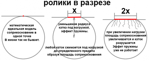Бревно диаметром 1м тоже не поможет. Еще и весить будет больше 2х тонн. Да и в египте таких вроде не было.