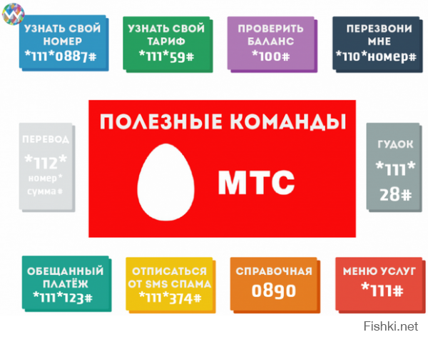 Тайны мобильного телефона