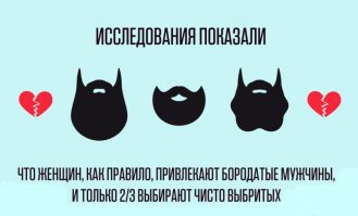 Этот факт мне порвали мозг...

Если 2/3 (т.е. 66%) женщин выбирают бритых, то скольким же нравятся бородатые? 1/3 (33%)! Почему же тогда 1/3 - "как правило"?!

Математику вам Кличко преподавал? Или вы у него уроки ораторского искусства берёте?