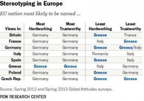 Греки о себе...