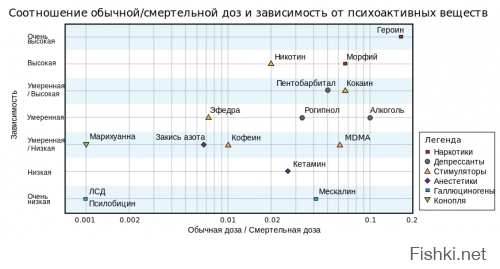 +1
Сухой закон ни разу за всю историю не решил проблему алкоголизма, более того, именно сухой закон в США позволил сильно усилится мафии. Говорят о   многомиллиардной прибыли наркомафии, подумайте, кому выгодно, чтобы не появились специализированные государственные пункты продажи марихуаны? 
P.S. Не курил и не собираюсь ни марихуану, ни спайсы.
Бонусом любопытное интервью Михалкова, у многих может порваться шаблон.