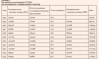 Для сказочников о тысячах милиардов заключеных
