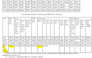 Встреча спасенных во время Холокоста детей с их спасителем