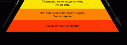 Тролинг или кто назовёт меня КЭПом?