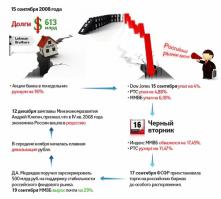 А время от времени случается вот так вот...