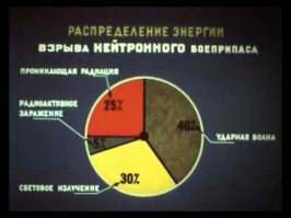 Еще же есть нейтронное оружие, где основной упор сделан на живительное нейтронное излучение