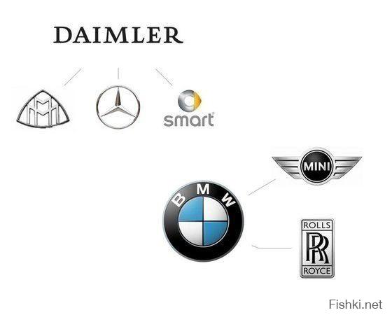 Если проще: