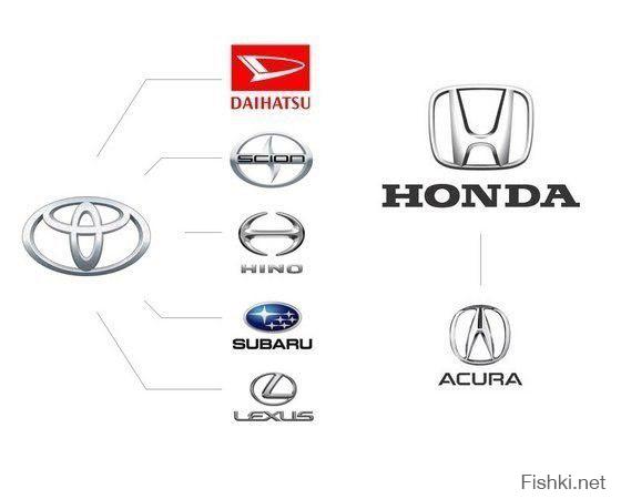 Если проще: