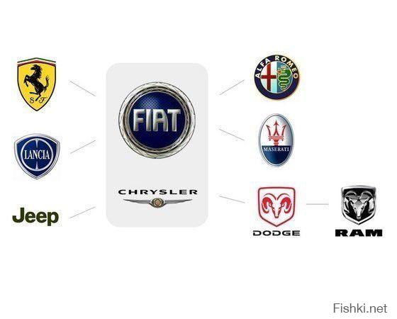 Если проще: