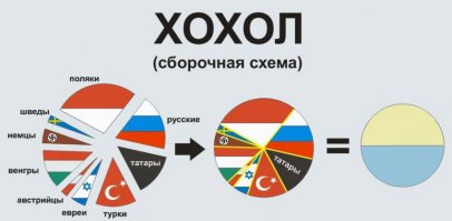 История великих укров в картинках!