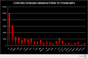 Так могут взлетать только русские летчики