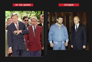 Мир тогда и сейчас