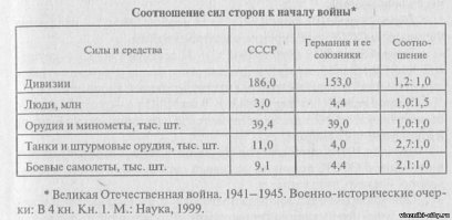 В пять раз??? Откуда такая информация? Из советских учебников?