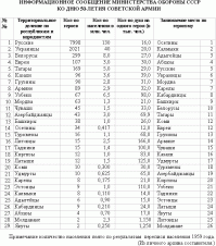 Горжусь земляками!