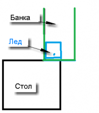 Лед смещает центр тяжести и банка стоит на краю стола. Когда он растанет - центр тяжести сместится вправо и банка упадет.