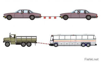 9. Предупредительные устройства для обозначения гибких связующих звеньев при буксировке механических транспортных средств должны выполняться в виде флажков или щитков размером 200 x 200 мм с нанесенными по диагонали красными и белыми чередующимися полосами шириной 50 мм со световозвращающей поверхностью.
На гибкое связующее звено должно устанавливаться не менее двух предупредительных устройств.