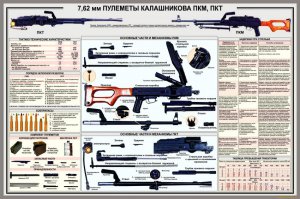 Ветеран Вьетнама об АК и М16