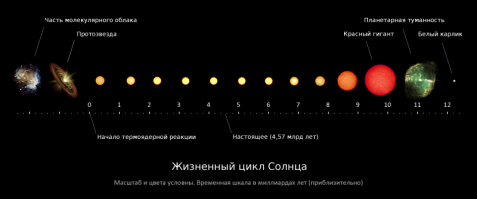 12 уникальных фотографий из космоса