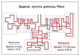 А просто попросить мозгов у нее мозгов не хватило :)