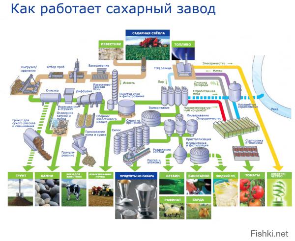 Познавательно. Желательно добавить какие нибудь схемы для общего понимания процесса, а то как то нет общей картины.