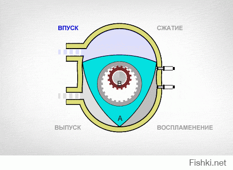 это не роторный это поршнефой с расположением цилиндров звездой.