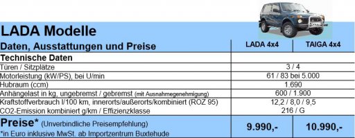 Про 70-е не знаю - возможно, вы правы. Я имел ввиду актуальную ситуацию, которую, как житель Мюнхена, вижу своими глазами. Цены на  на картинке. 10 тыс. евро для полноприводного авто - это если не демпинг, то желание продать хоть за сколько-нибудь - это 50..60% от средней цены для своего класса.