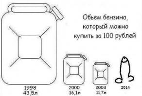 к теме роста цен на бенз...