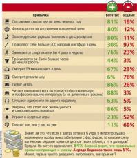 Основные факторы бедности и нищеты 