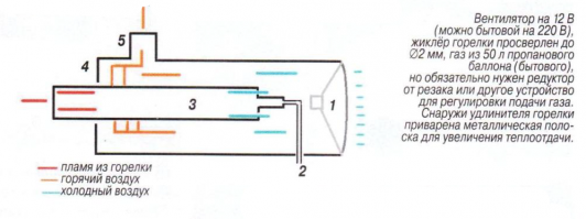 Быстро и дешево отапливаем гараж