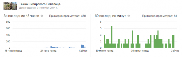 Сибирский Пепелац - теплица для ленивых садоводов будущего
