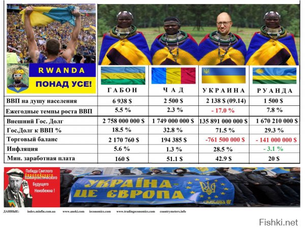 Украине предложили продать свои земли Западу