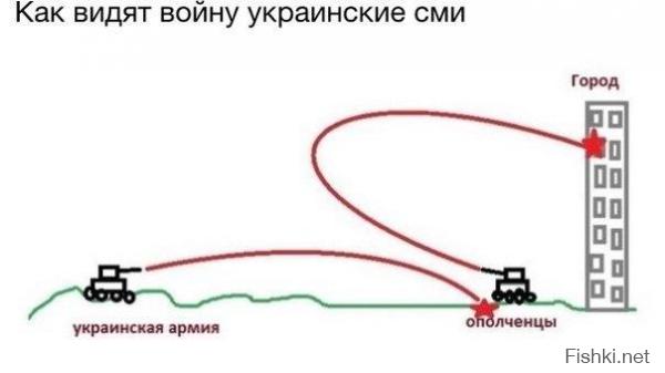 Будь вторжения РФ столь частыми, как лжет Киев - русские уже взяли бы