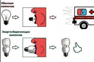 Светодиодные лампы для дома