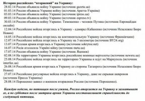 Кто хочет помочь ополчению на Донбассе?