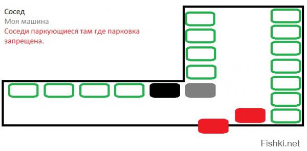 Небольшое недопонимание возникло. Я паркуюсь последним в ряде. Двор выглядит вот так. Если к кому-то приезжают гости, то некоторые ставят свои машины на красные точки. Поэтому что бы мою не поцарапали, я его пододвигаю к соседу.