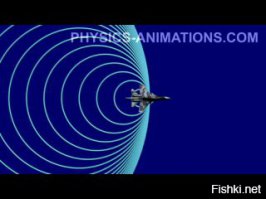 В школе по физике эффект Доплера не проходил? Почитай, именно он виноват в "хлопке" при преодолении скорости звука. Звуковые волны уже не могут обогнать самолёт и "накапливаются" усиливая громкость. Однако при превышении скорости звука, волны появляются уже за самолётом, поэтому снова становится тише. И лишь при полном совпадении скорости самолёта со скоростью звука слышен хлопок.