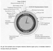 получается людям осталась всего минута до нового формирования земли, а потом все процессы по новому