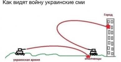 тогда обстрел выглядит вод таг